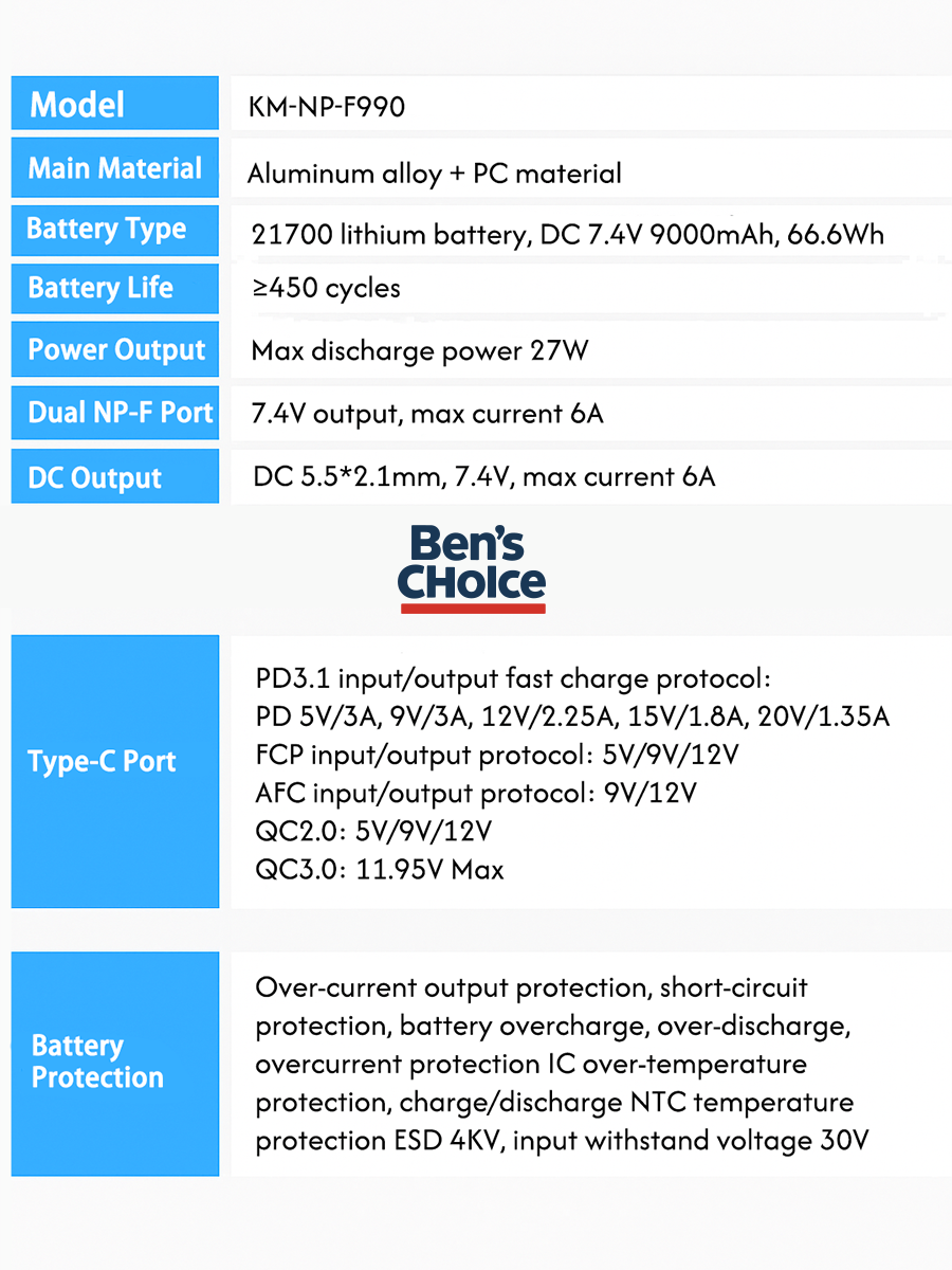 PowerLink Pro 9000mAh Duo NPF Battery with USB-C PD Fast Charge